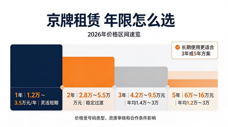 企业牌照服务